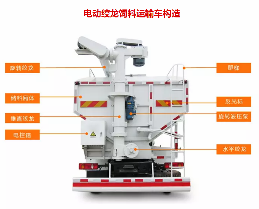 饲料运输车/饲料车厂家细节描述